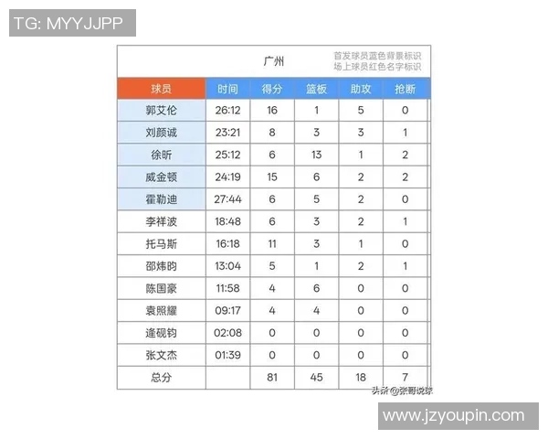 广州篮球队在锦标赛中以57分稳居积分榜首位展现强劲实力